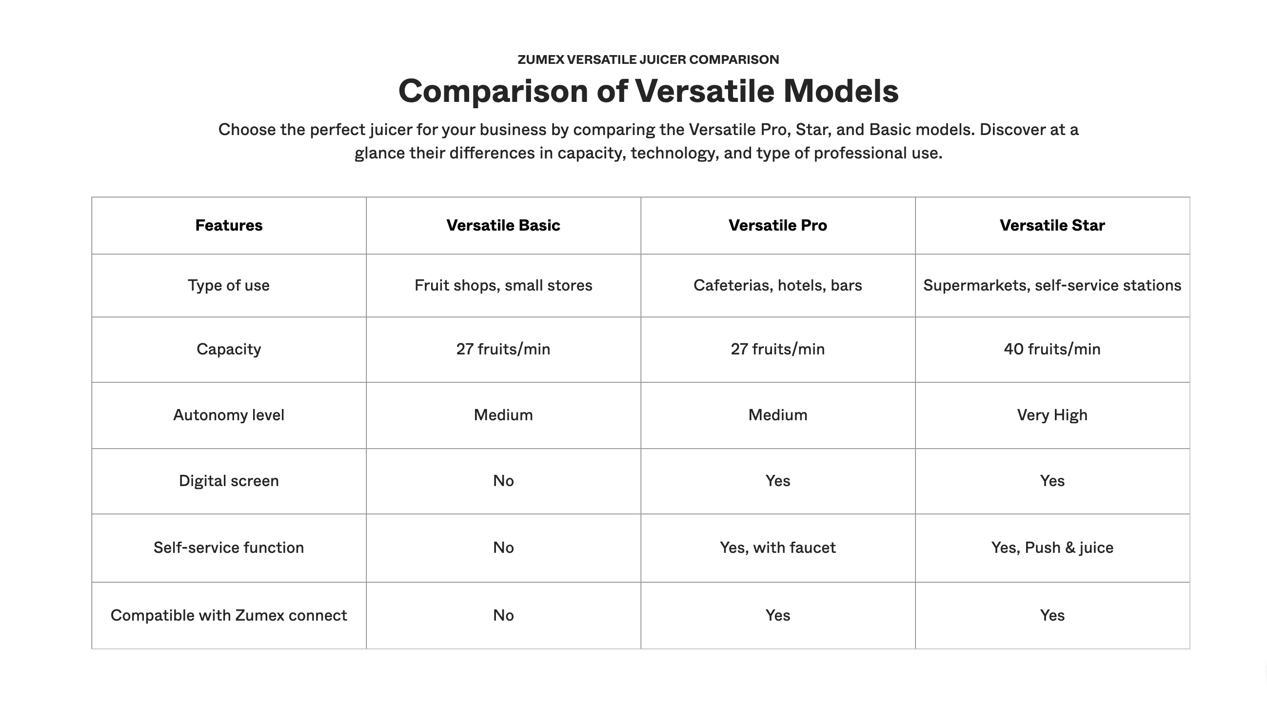 Feature 3 - VERSATILE
