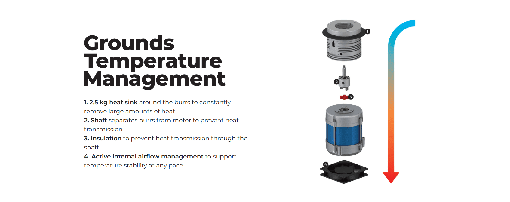 Feature 7 - REVSERIES